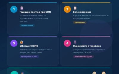 ГЕРБ иска джипитата да дават достъп до еЗдраве